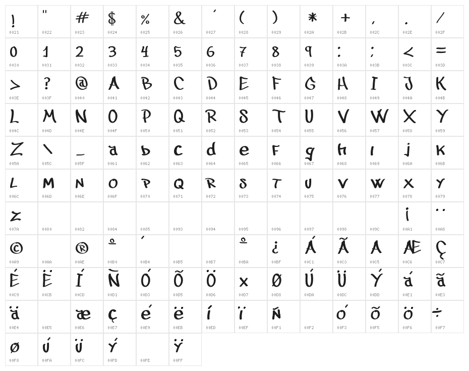 Juanalzada Character Map
