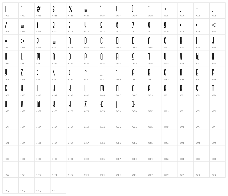 Juangkans Character Map