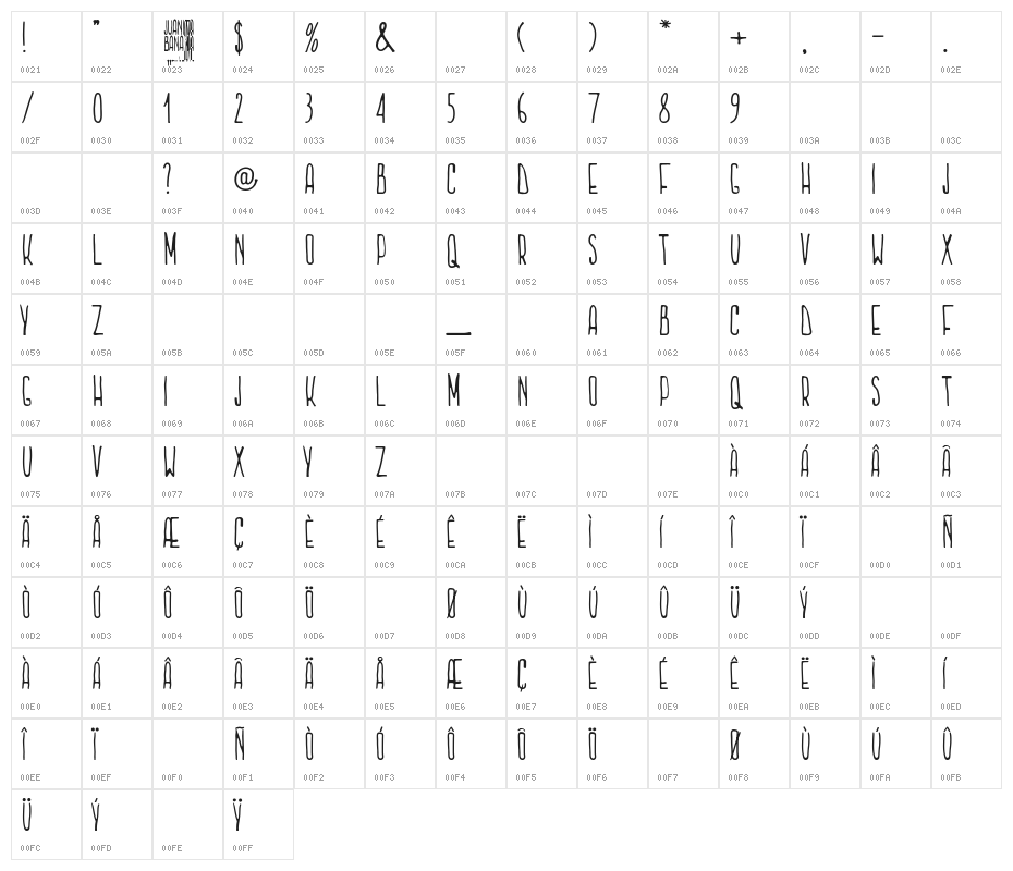 Juanita Banana Character Map