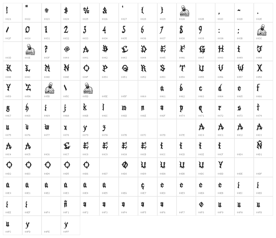 Juanita Gothic Character Map