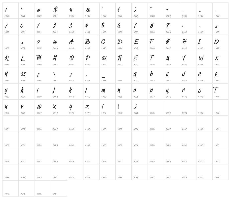 Juanita Character Map
