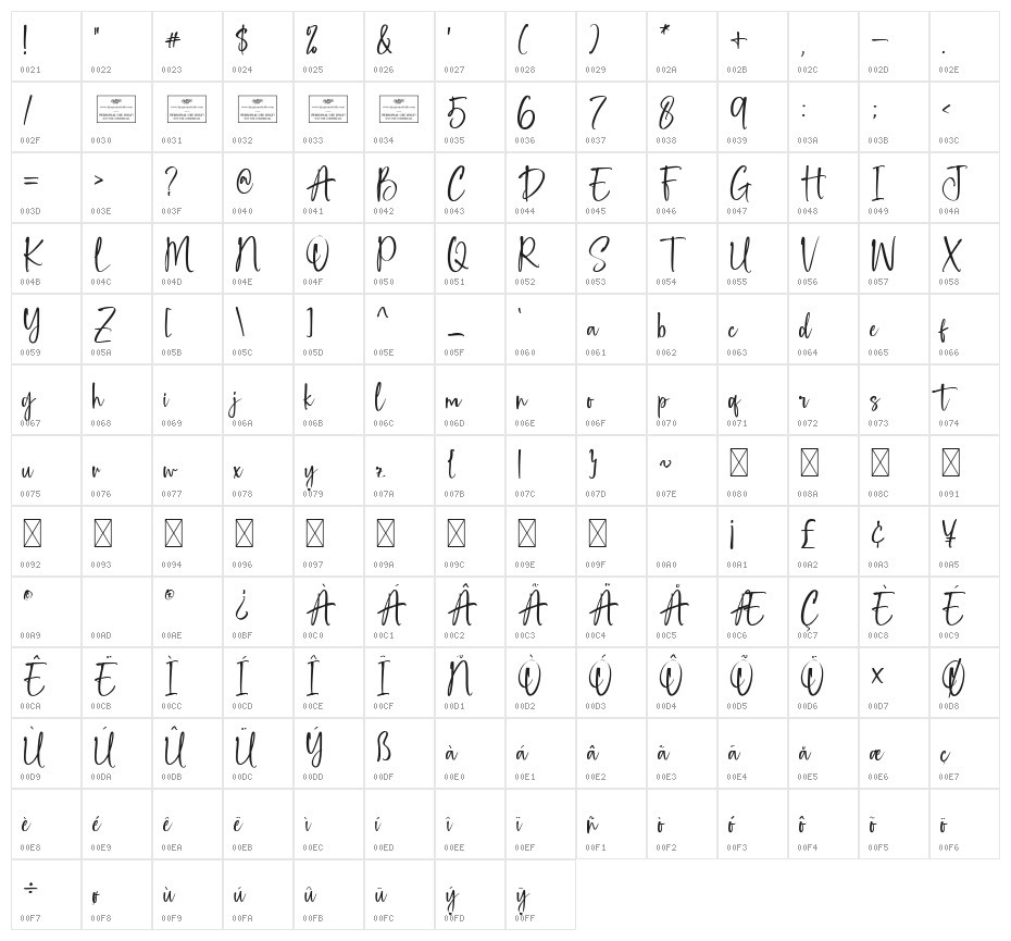 Jubilation Character Map