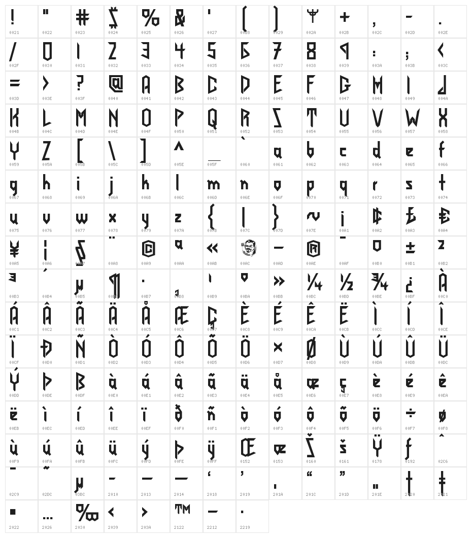 JudasPriest Character Map