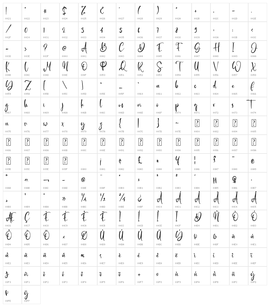 Jude Duncan Character Map