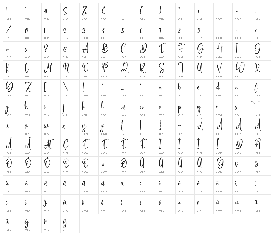 JudeDuncan Character Map