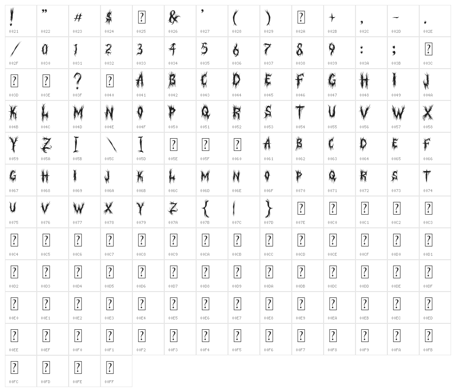 Judgement Territory Character Map