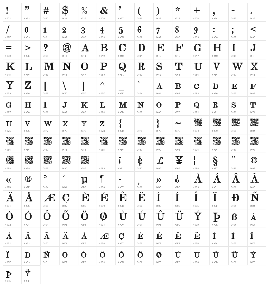 Judges SC Character Map