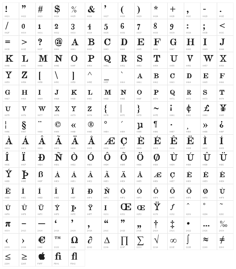 JudgesSC Character Map
