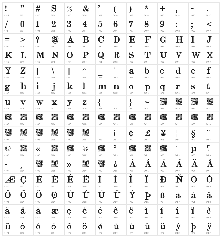 Judges Character Map