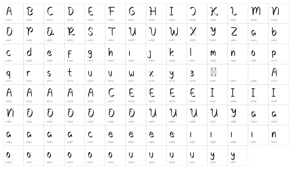 Judicious Demo Character Map