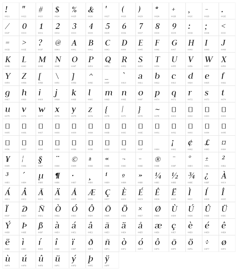 Judson Italic Character Map