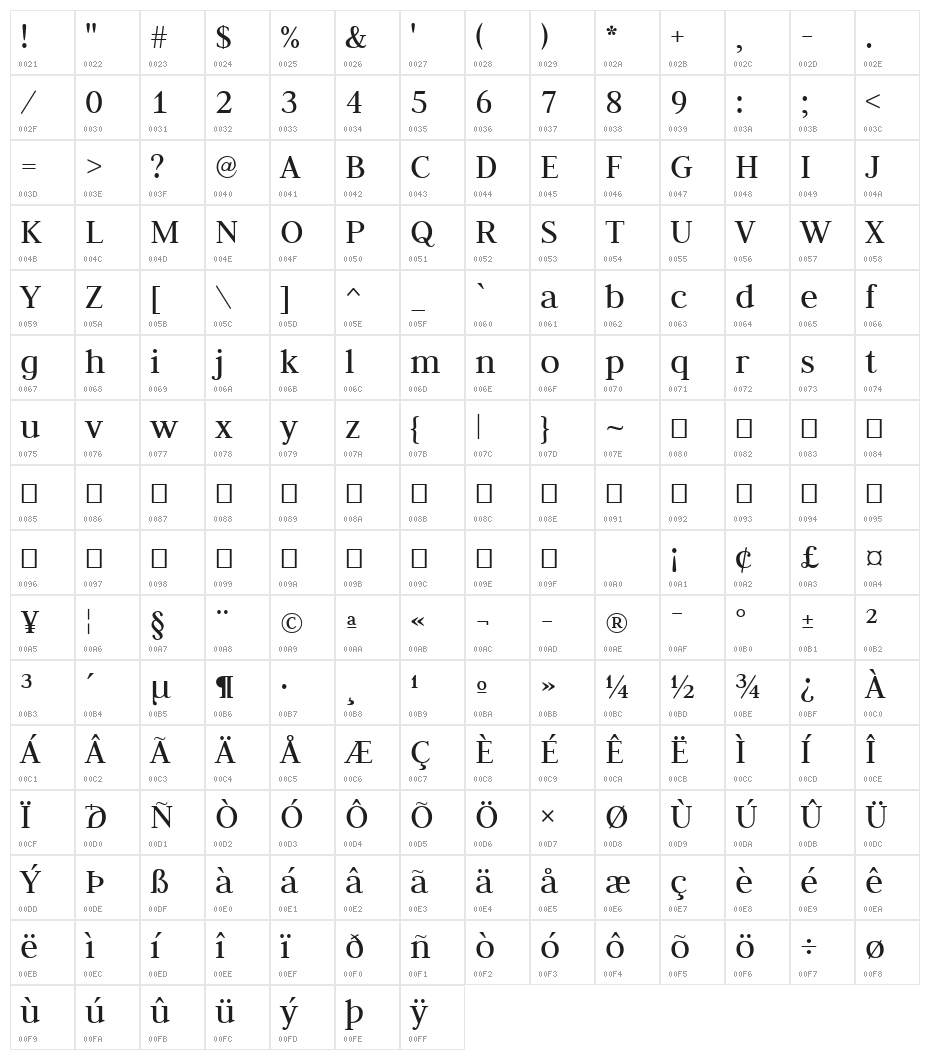 Judson Regular Character Map