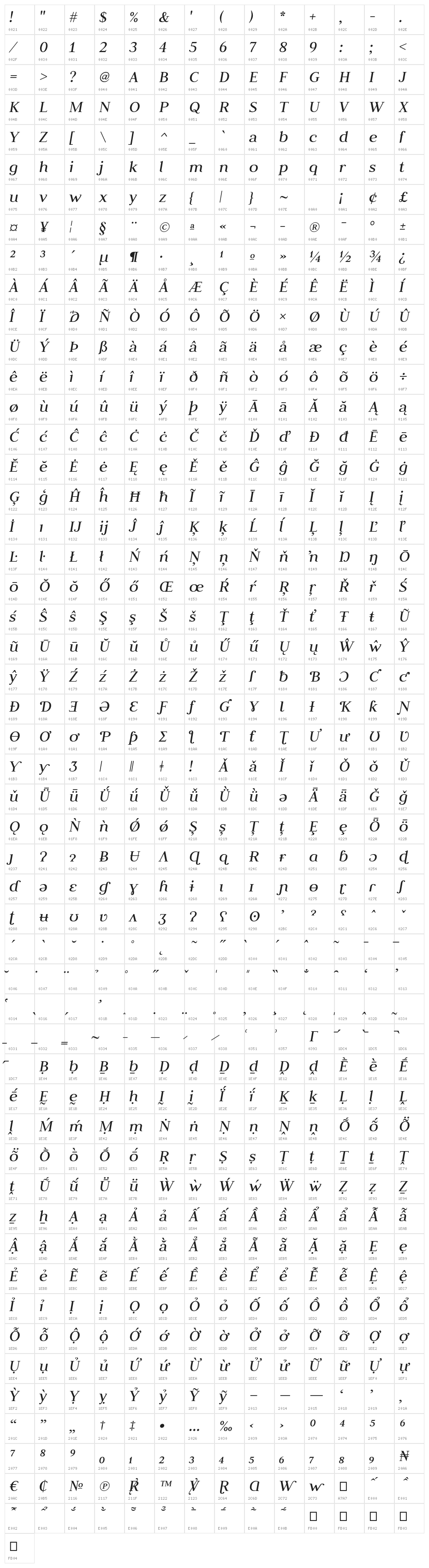 JudsonItalic Character Map