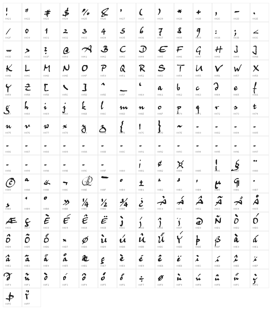 Juergen Character Map