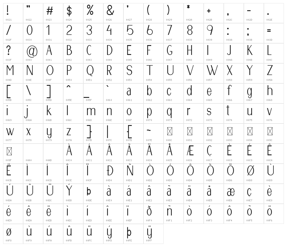 Jufatti Character Map
