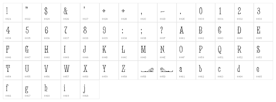 Jugend WF Character Map