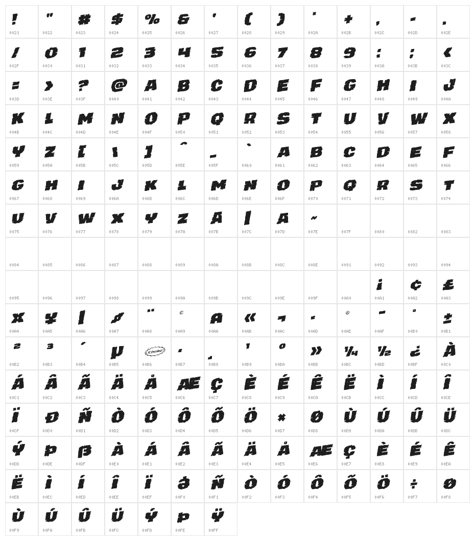 Jugger Rock Rotalic Character Map