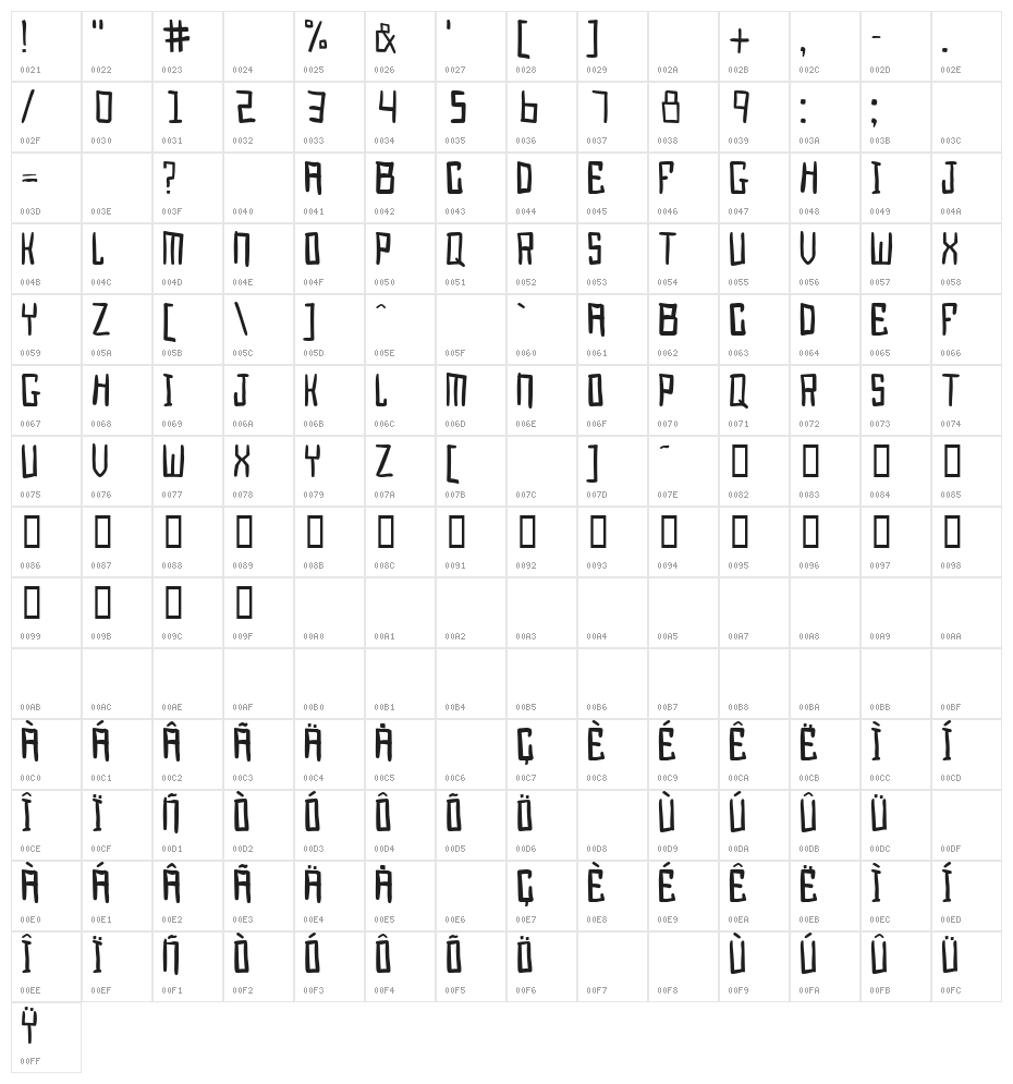 Juggernaut Character Map