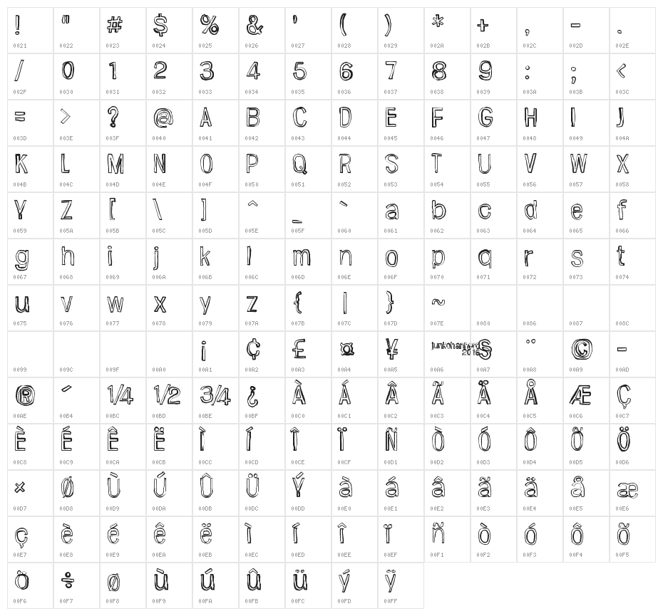 Jugglingoose Character Map