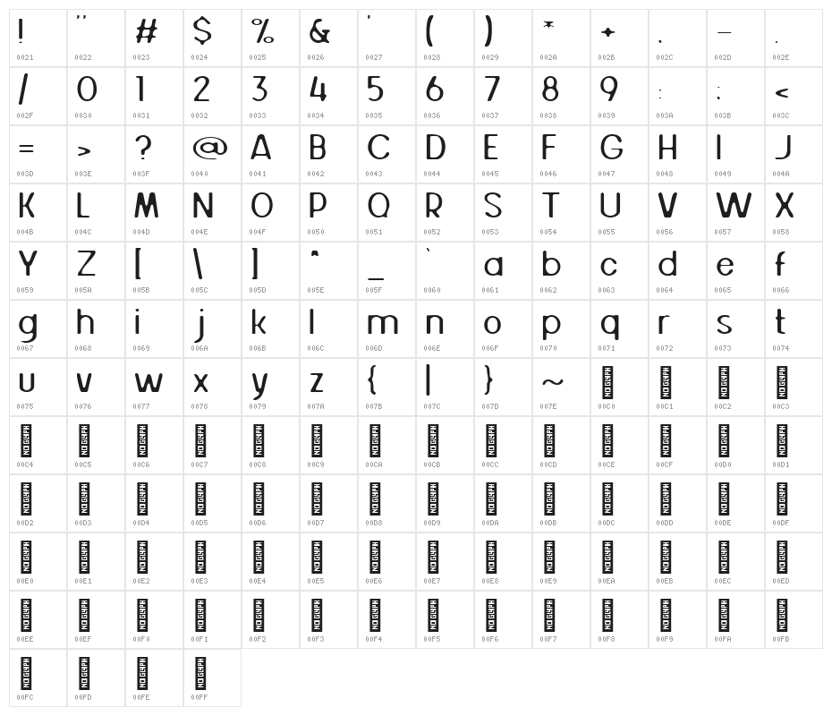 Juice Avocado Character Map