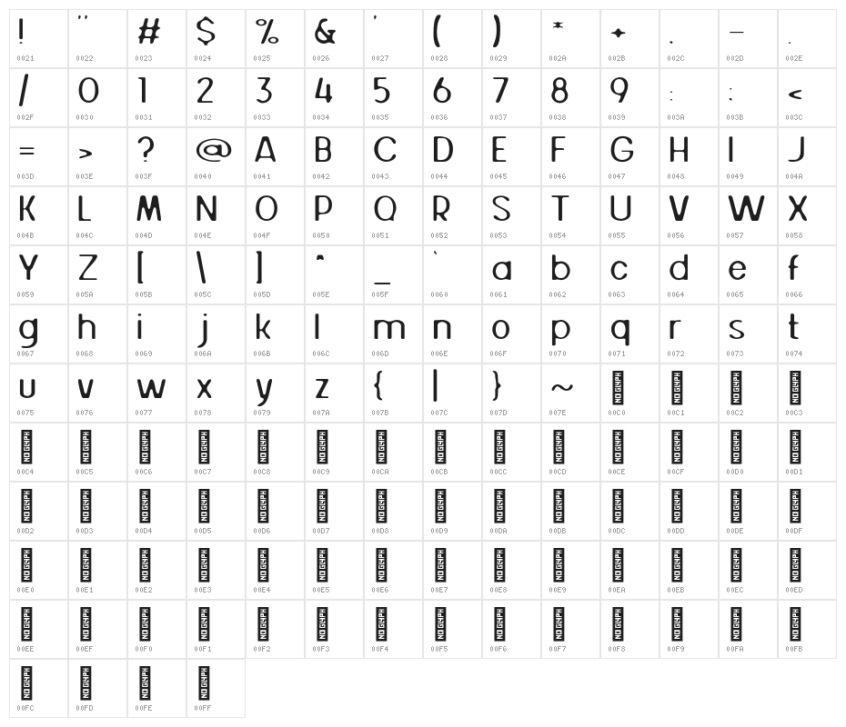 Juice Avocado Character Map