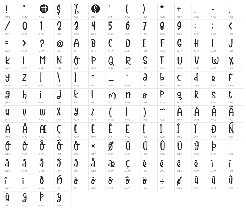 Juice Blueberries Character Map