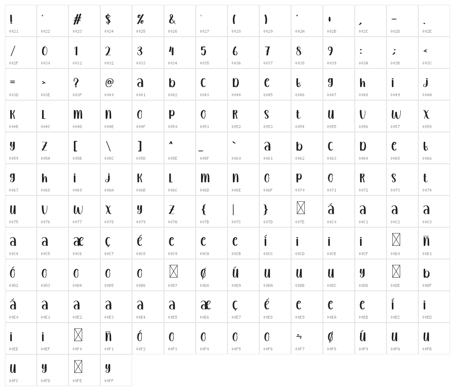 Juice Mango Character Map