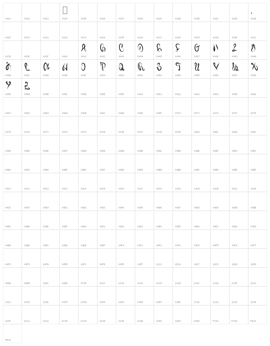 Juiced Character Map