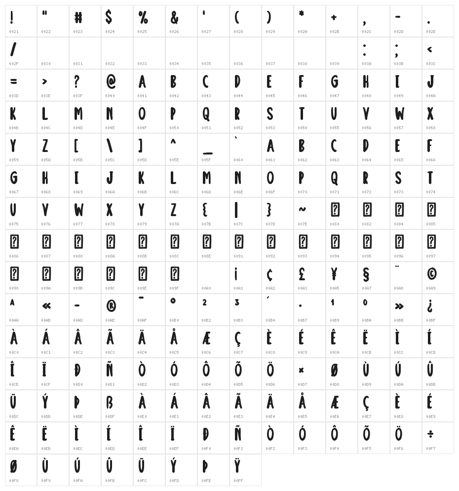 Juicy Fruit Character Map