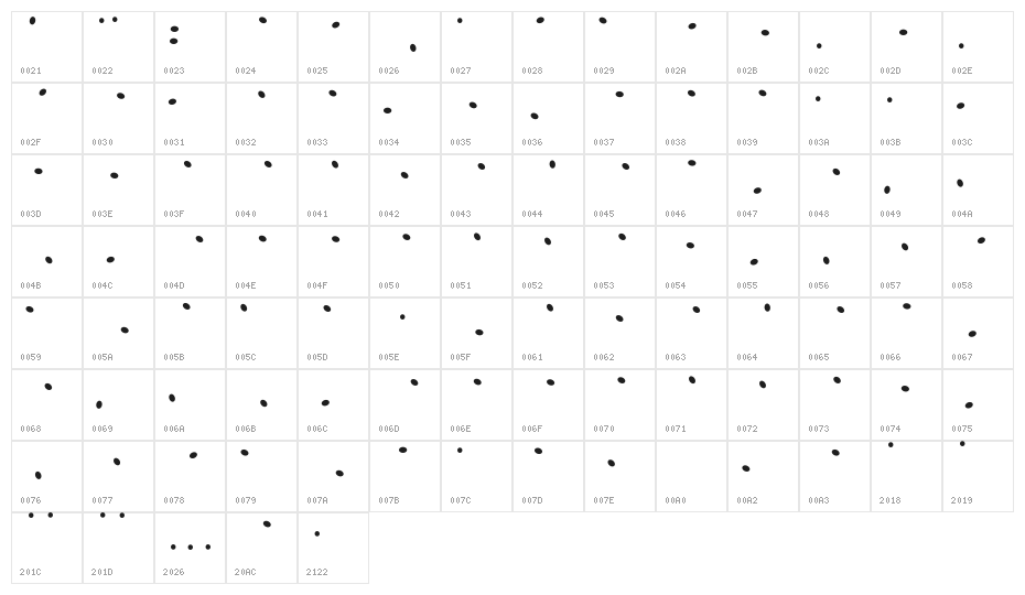 Juicy Fruity Highlights Character Map
