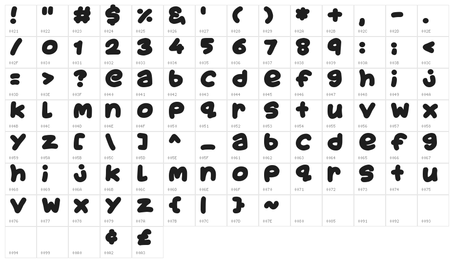 Juicy Fruity Plain Character Map