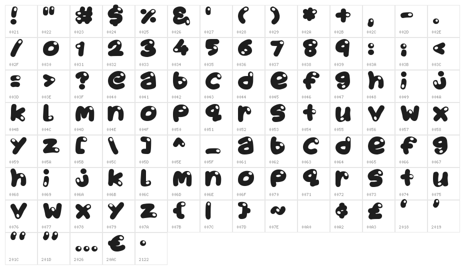 Juicy Fruity Character Map