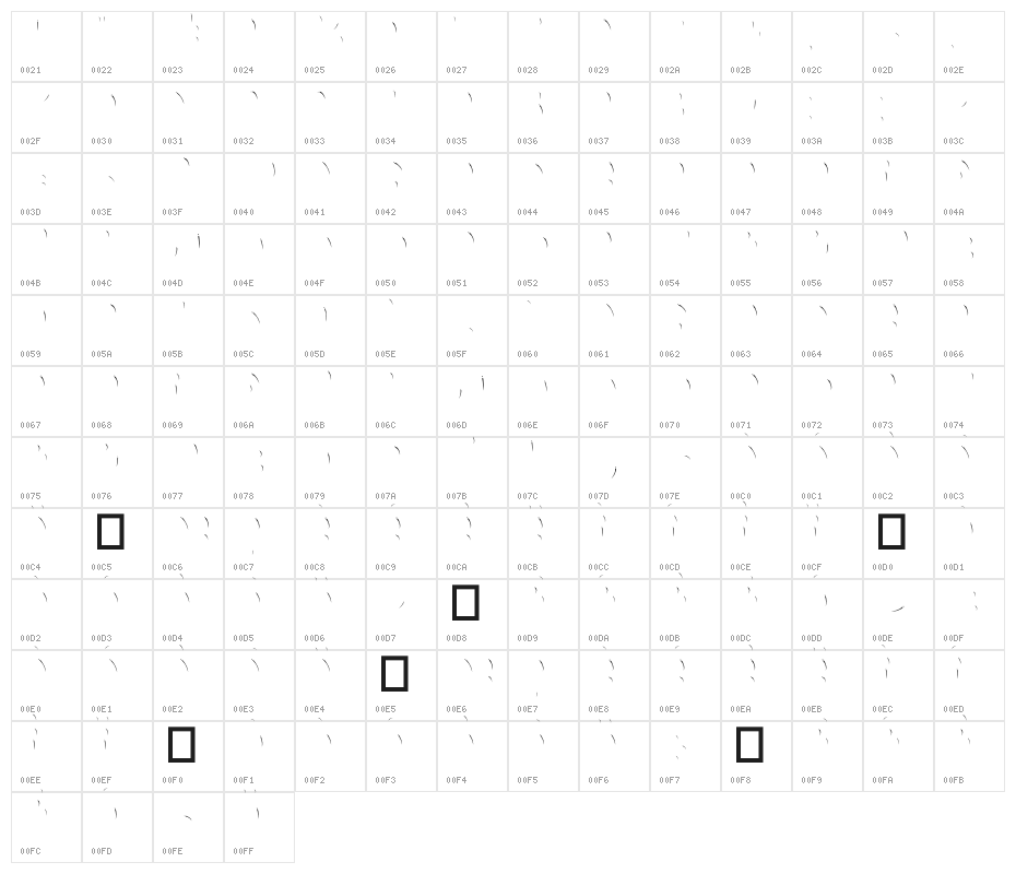 Juicy Snap Inner Inner Character Map