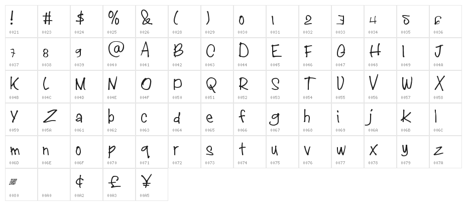 JuicyCultureDT Character Map