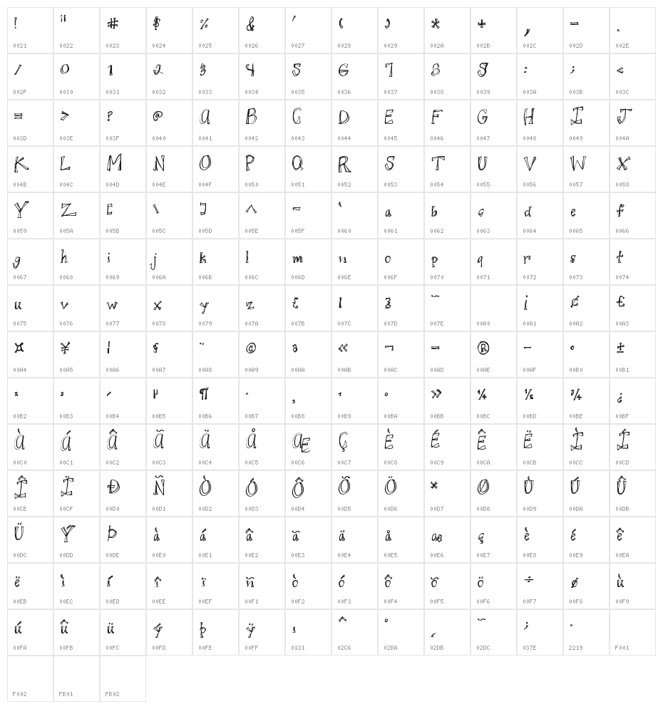 JuicyRags Character Map