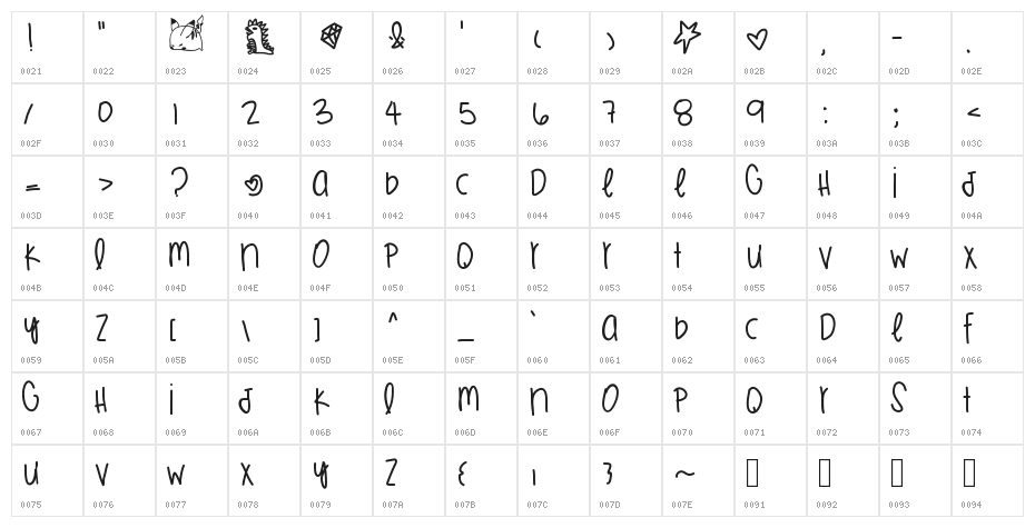 JuicyWatermelons Character Map
