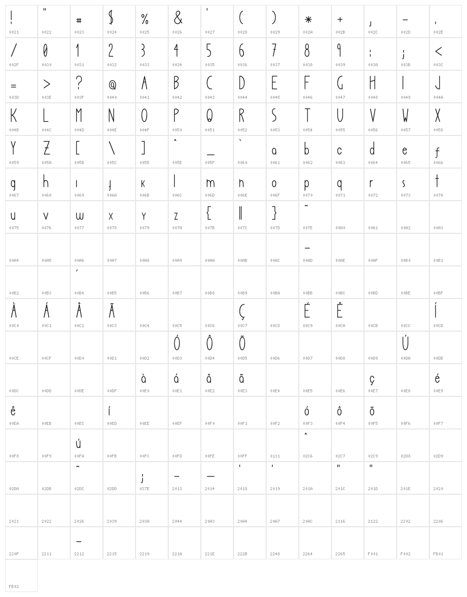 Juiz de Fora Character Map