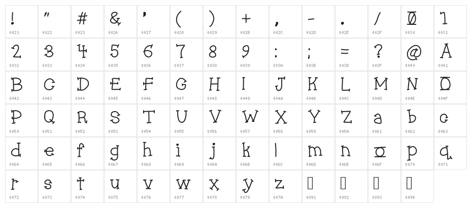 Jukebox Character Map