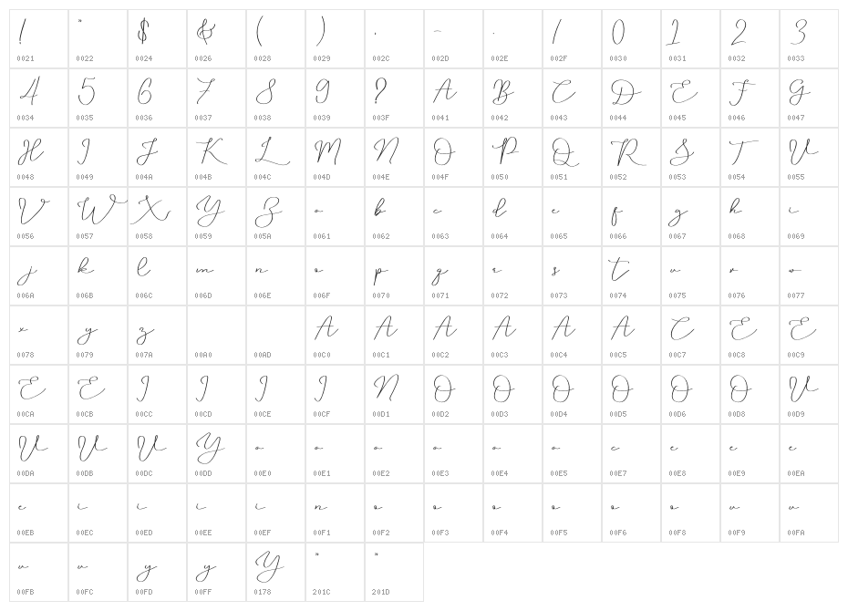 Julaika Character Map