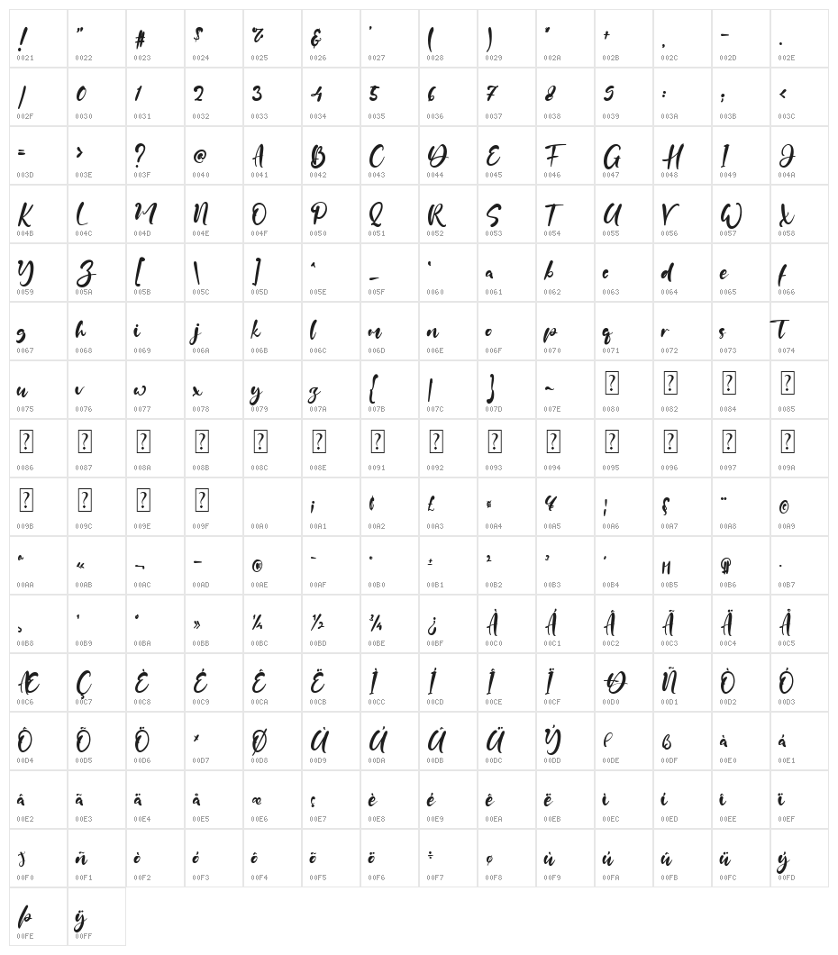 Julia Antonio Character Map