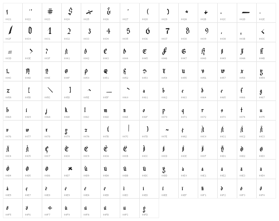 Julia Black Character Map