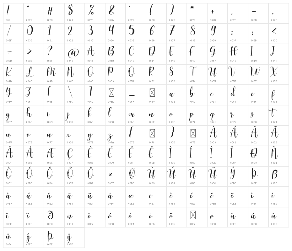 Julia Carlos Character Map