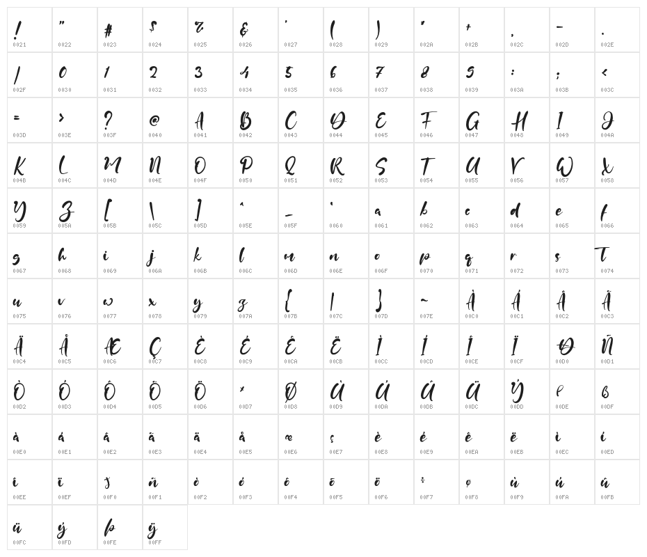 JuliaAntonio Character Map