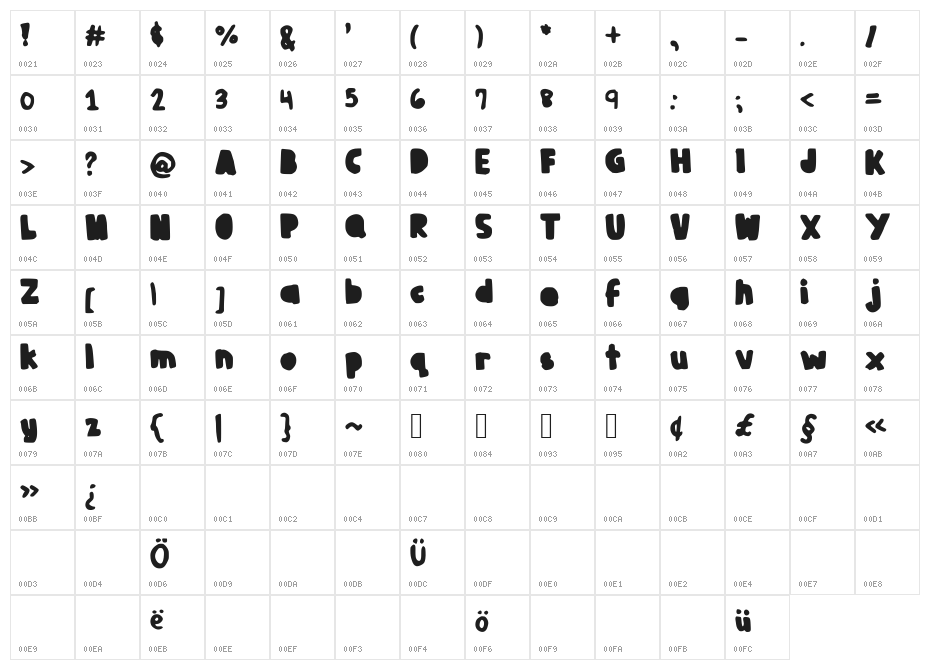 JuliaBooth Character Map