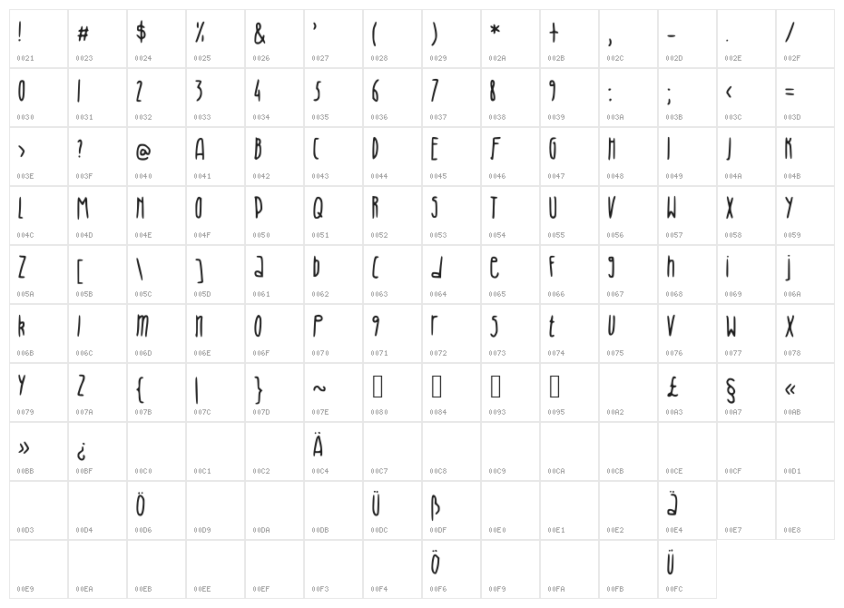 JuliaVintage Character Map