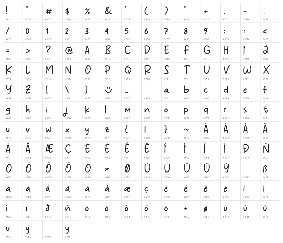 Juliagar Character Map
