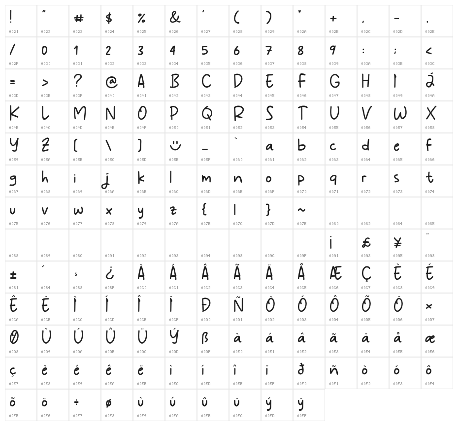 Juliagar Character Map