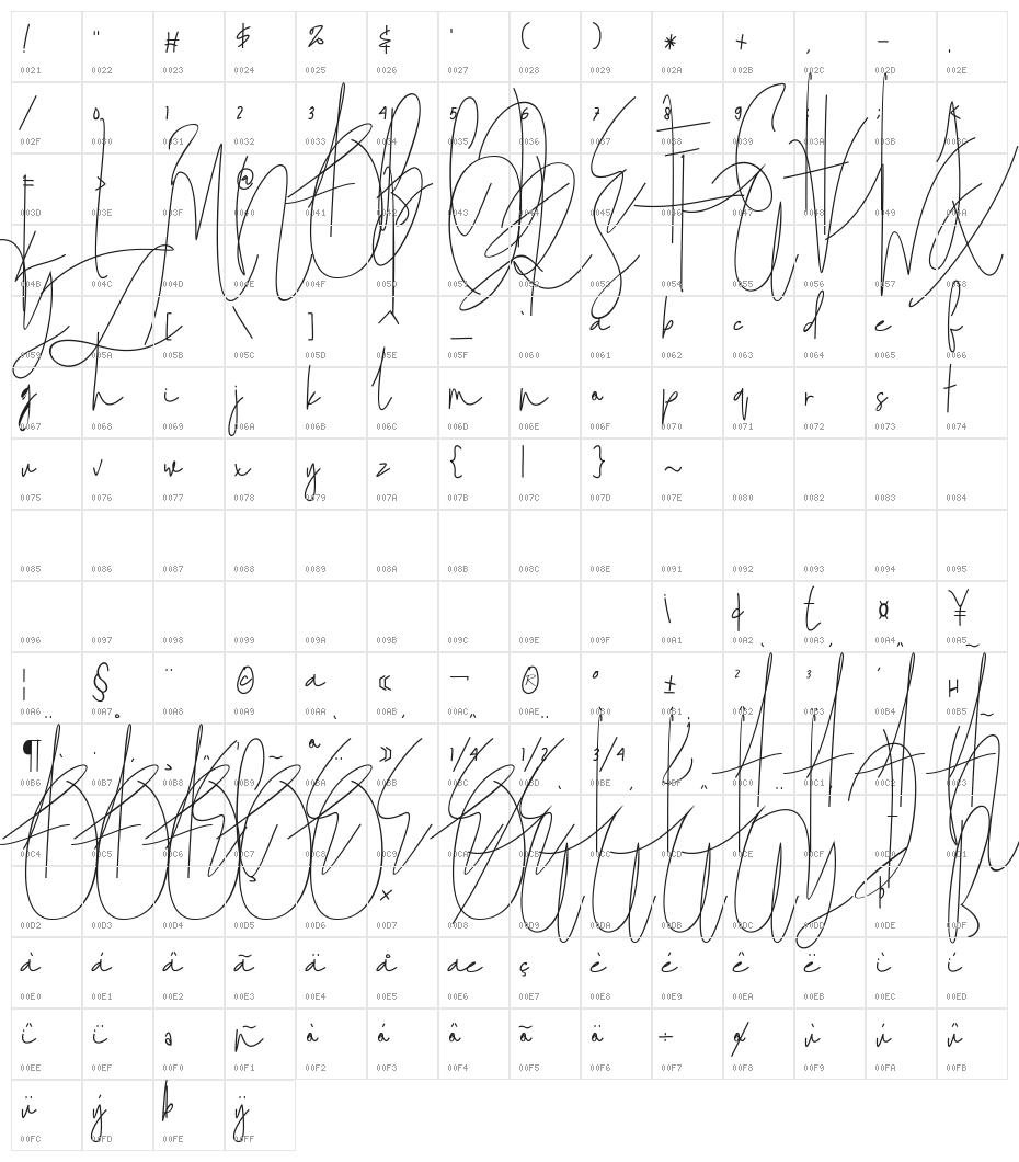 Julian Thomas Character Map