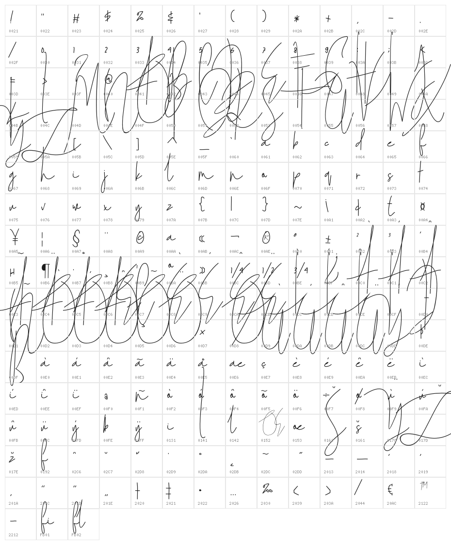 JulianThomas Character Map