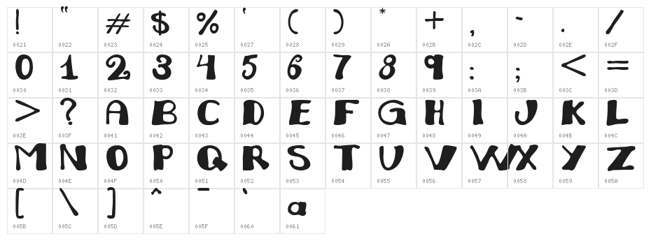 Juliana Character Map